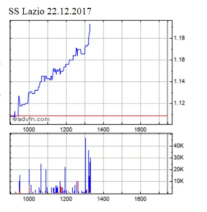Societa Sportiva Lazio - der neue Thread 1031300