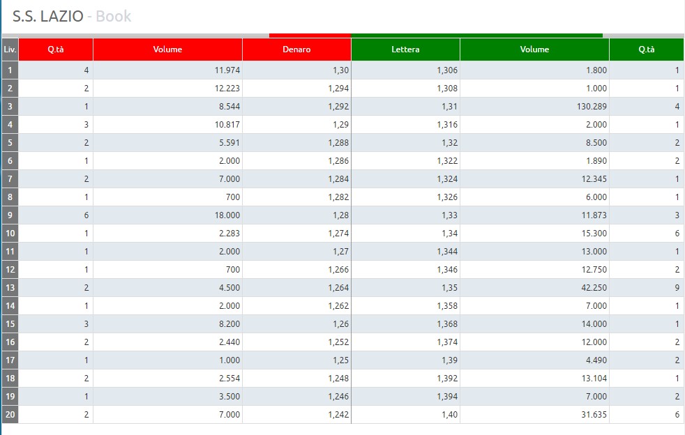 Societa Sportiva Lazio - der neue Thread 1033876