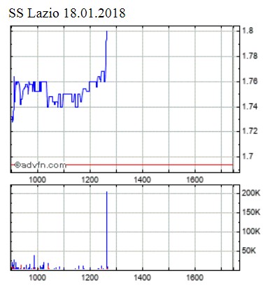 Societa Sportiva Lazio - der neue Thread 1035724