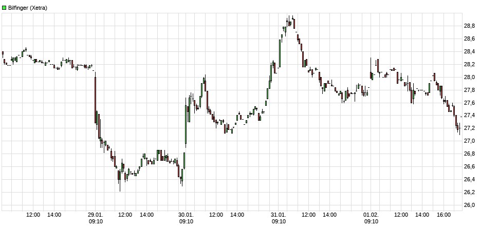 Bilfinger-Berger 1094779