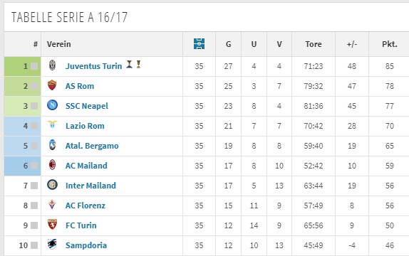 Societa Sportiva Lazio - der neue Thread 1099746