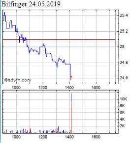 Bilfinger-Berger 1114095