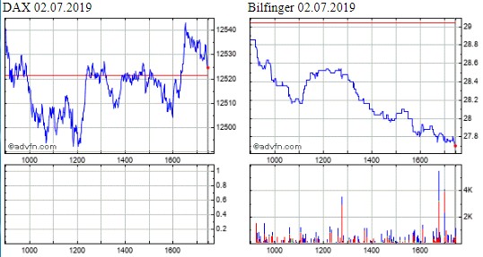 Bilfinger-Berger 1121097