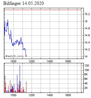 Bilfinger-Berger 1178273