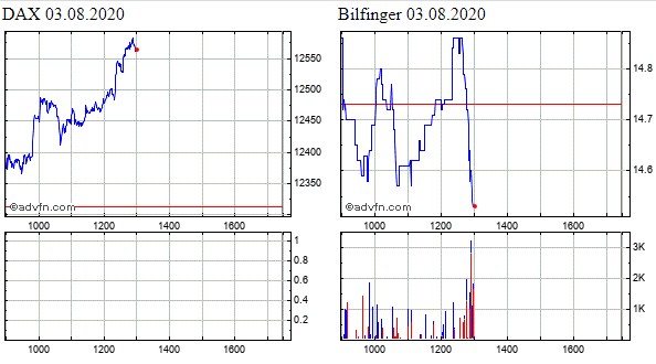 Bilfinger-Berger 1193880