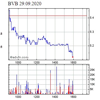 14 Gründe für ein Investment in BVB. 1203900