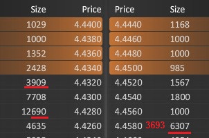 14 Gründe für ein Investment in BVB. 1207040