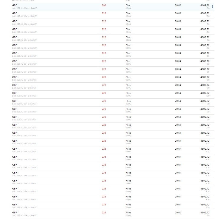 Bilfinger-Berger 1207863