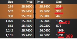 Bilfinger 1259233