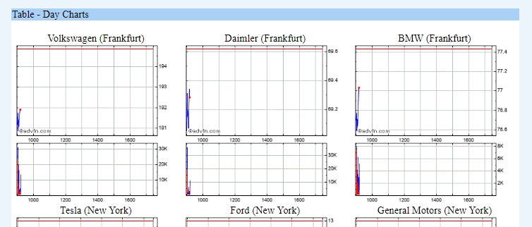 Volkswagen Vorzüge 1269990
