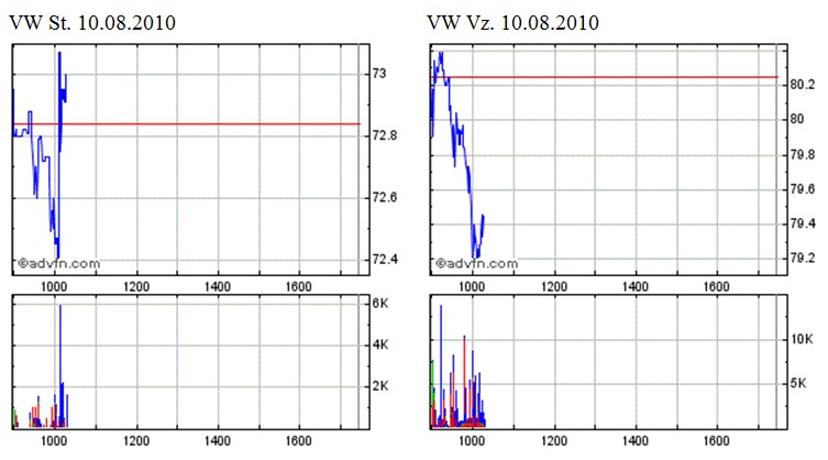 VW St - Zock STARTET 336887