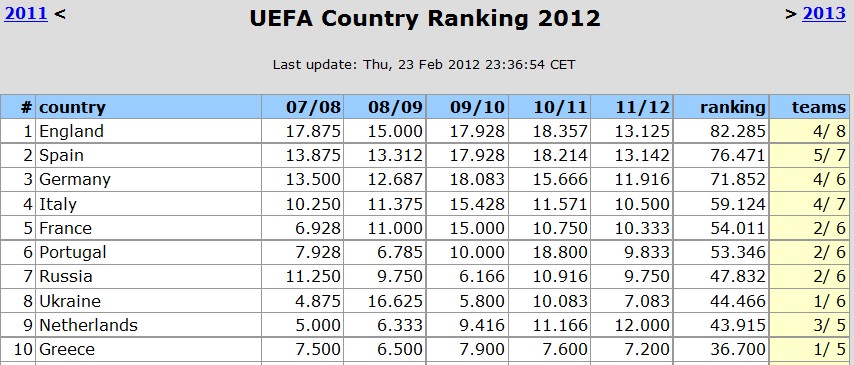 14 Gründe für ein Investment in BVB. 488342