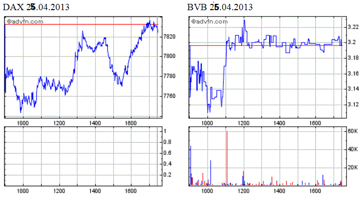 14 Gründe für ein Investment in BVB. 601119