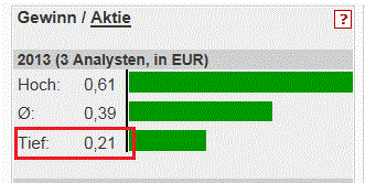 14 Gründe für ein Investment in BVB. 605941