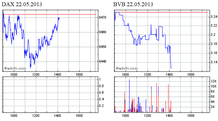 14 Gründe für ein Investment in BVB. 608480