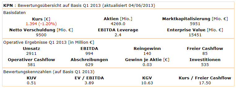 KPN wieder ein Kauf 612597