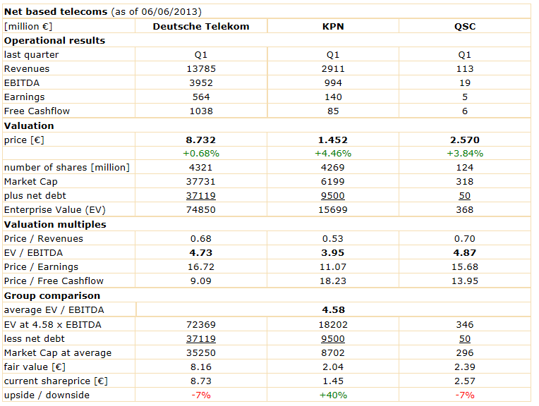 KPN wieder ein Kauf 613312
