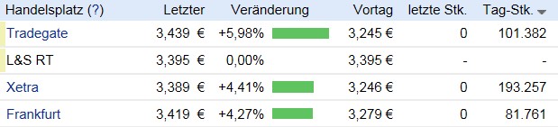 14 Gründe für ein Investment in BVB. 636048