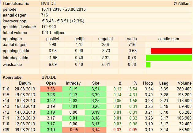 14 Gründe für ein Investment in BVB. 636265