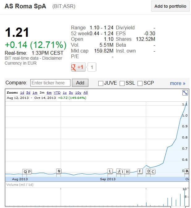14 Gründe für ein Investment in BVB. 653731
