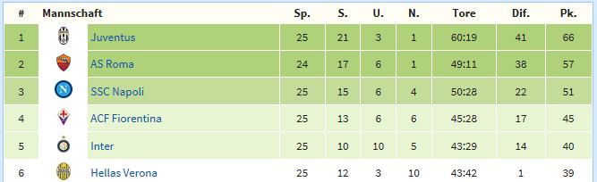 As Roma .. neues Dortmund 698519