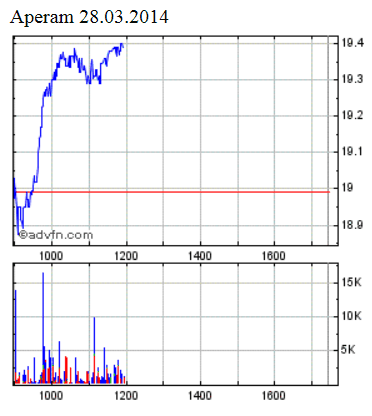 Aperam .. endlich Preiswert! 709390