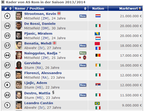 As Roma .. neues Dortmund 717292