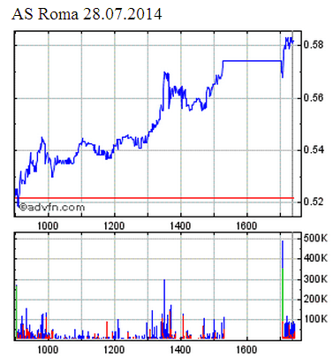 As Roma .. neues Dortmund 744381