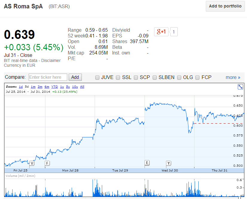 As Roma .. neues Dortmund 745293