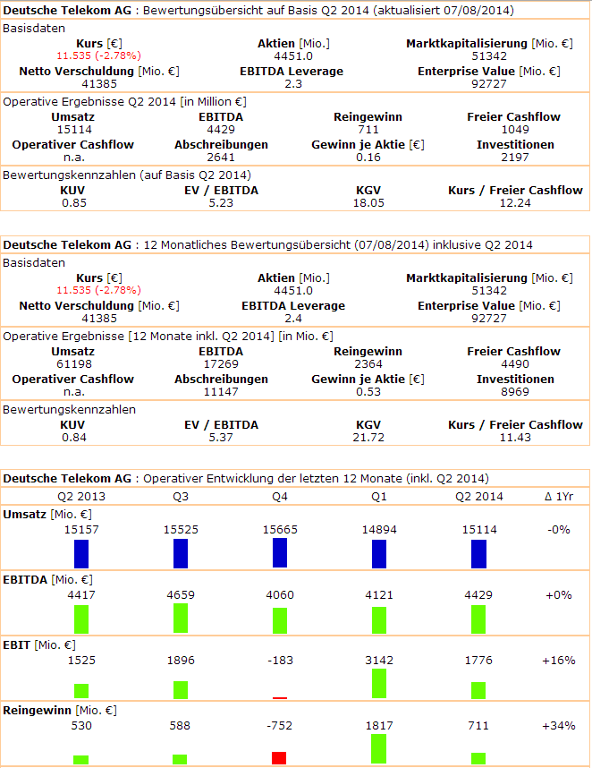 Deutsche Telekom (Moderiert) 746936
