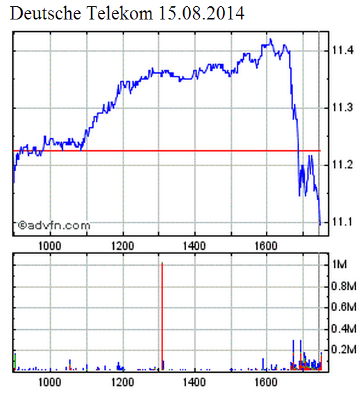 Deutsche Telekom (Moderiert) 748989