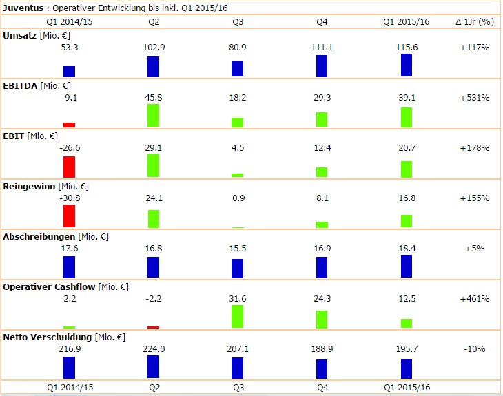 14 Gründe für ein Investment in BVB. 871421