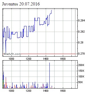 Zeit für Juve 928235
