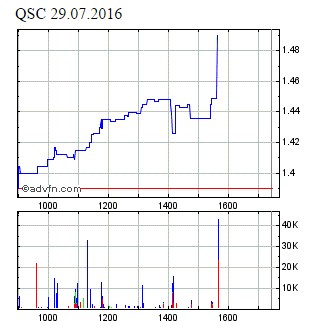 QSC 100% +X ab jetzt! 930118