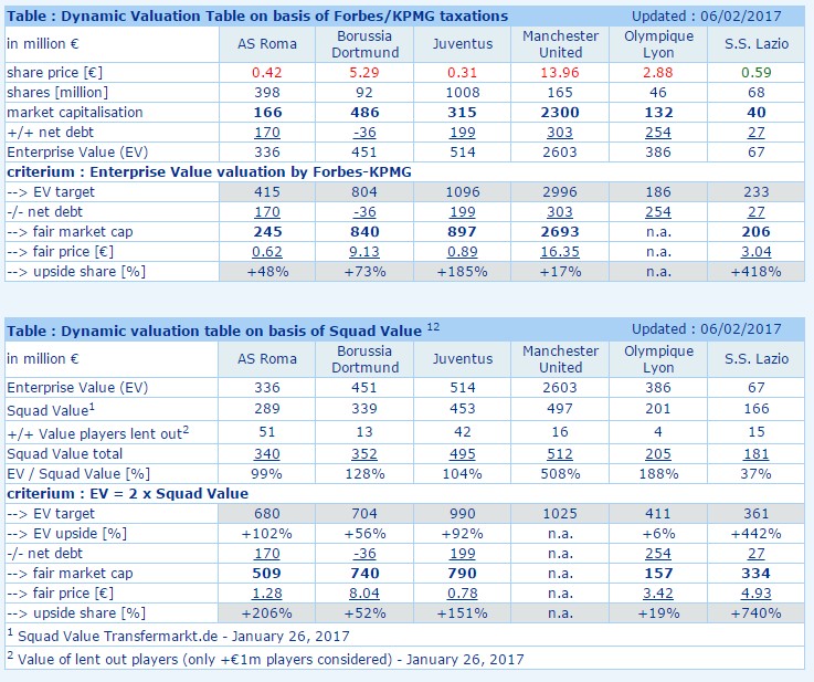 Societa Sportiva Lazio - der neue Thread 969534