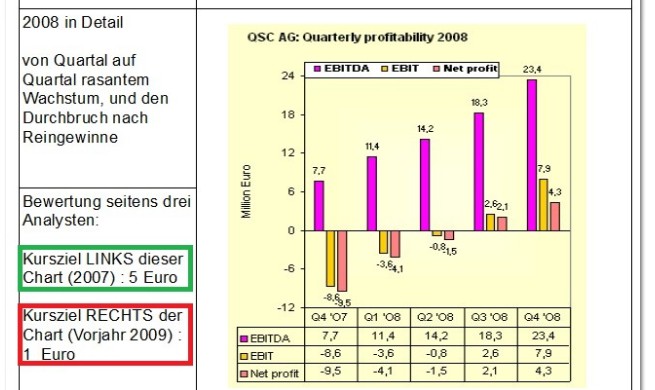 14 Gründe für ein Investment in BVB. 983851