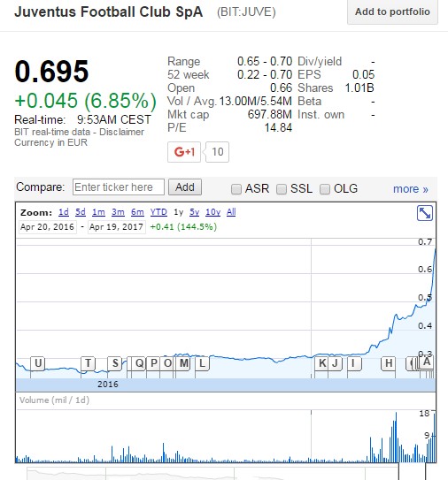 14 Gründe für ein Investment in BVB. 984580