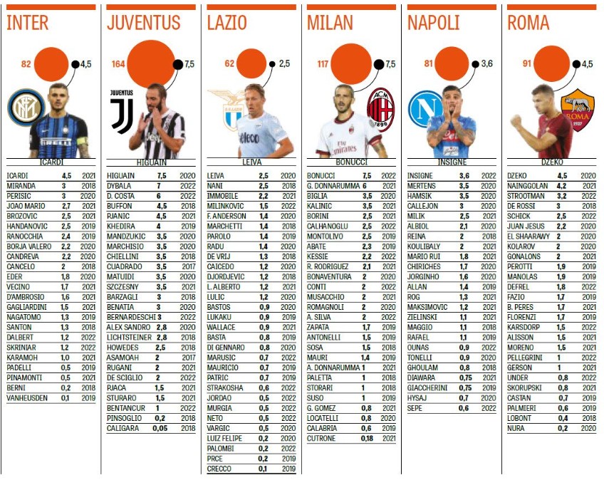 Juventus Turin Aktie wird boomen 1011329
