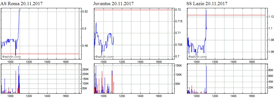 Societa Sportiva Lazio - der neue Thread 1025075