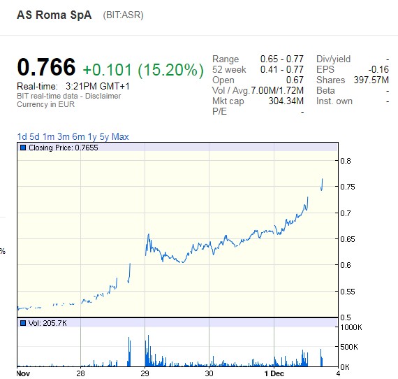 Societa Sportiva Lazio - der neue Thread 1027533