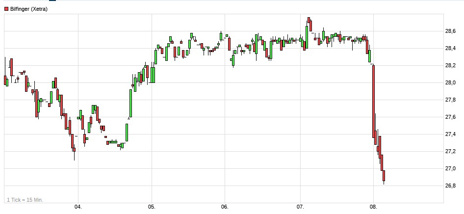 Bilfinger-Berger 1095680