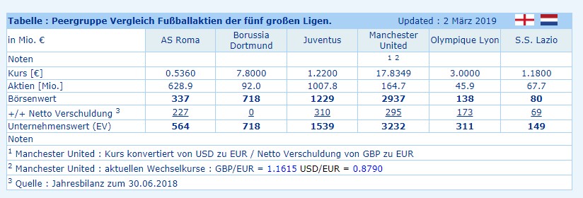 Borussia Dortmund - Unternehmens/Aktienanalyse 1099930