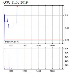 QSC steigt 1101203