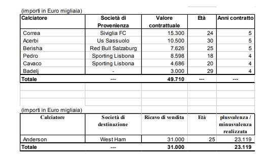Societa Sportiva Lazio - der neue Thread 1104283