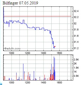 Bilfinger-Berger 1110948