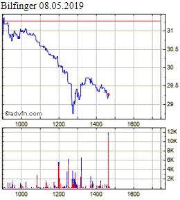 Bilfinger-Berger 1111214