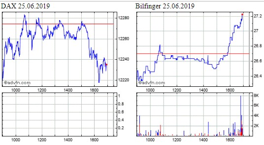 Bilfinger-Berger 1119743