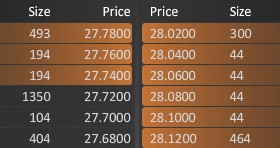 Bilfinger-Berger 1120094
