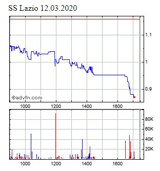 Societa Sportiva Lazio - der neue Thread 1166024