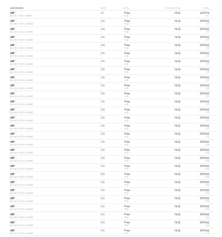 Bilfinger-Berger 1207864